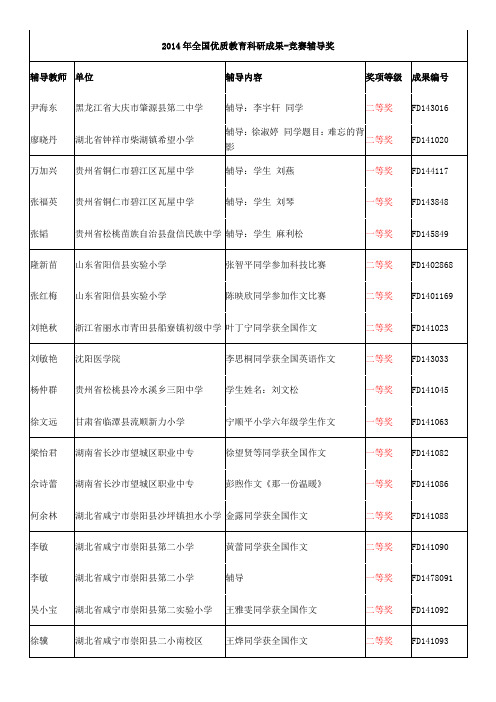 2014年全国优质教育科研成果竞赛辅导奖