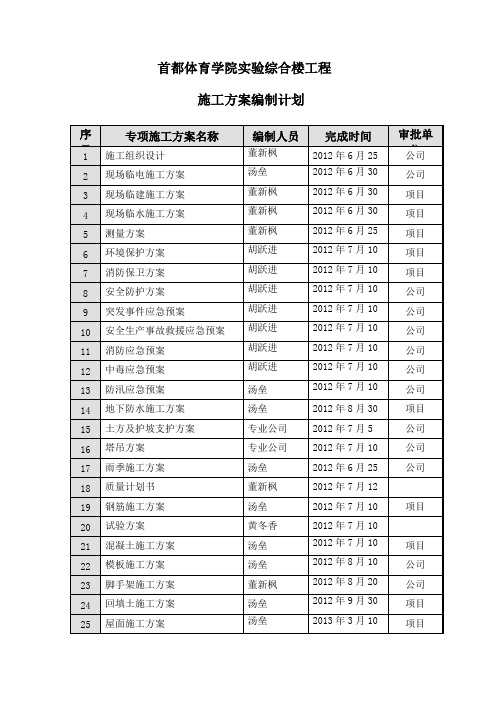 施工方案编制计划