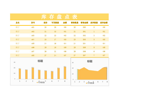 企业库存盘点表excel模板