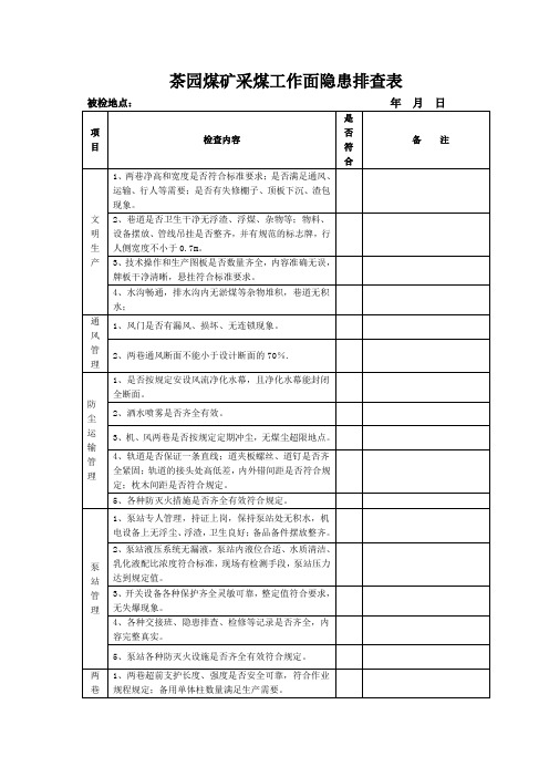 采煤工作面隐患排查表1