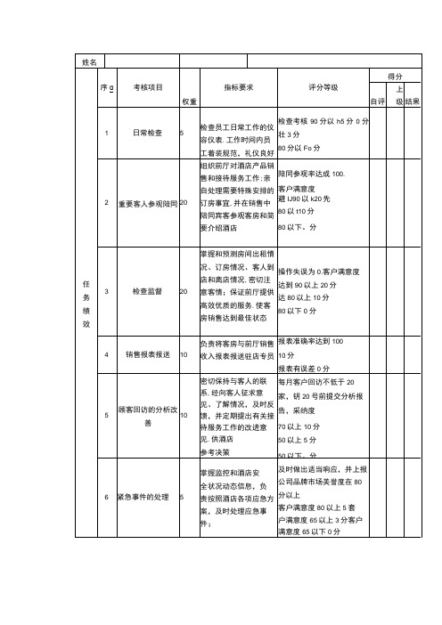 绩效考核表(前厅经理)