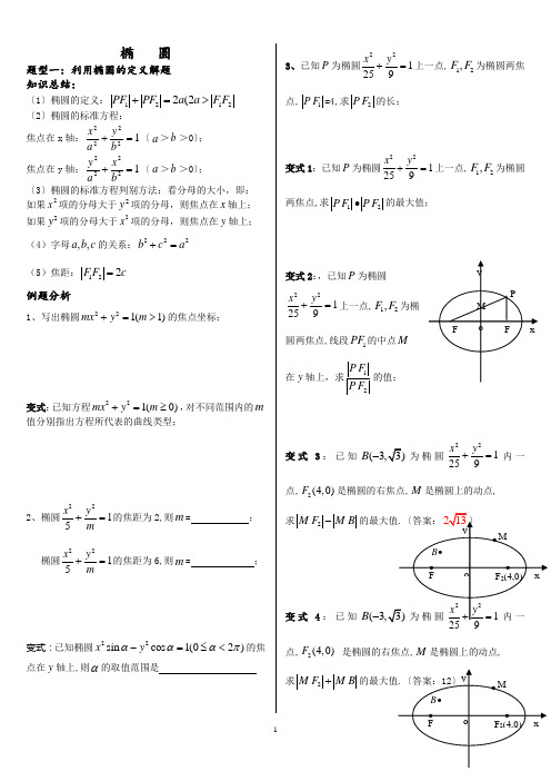 椭圆总结整版(非常好)