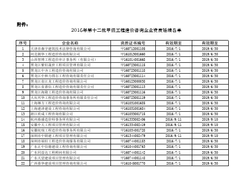 2016年第十二批甲级工程造价咨询企业资质延续名单