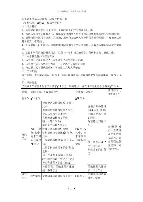 马克思主义基本原理博士研究生培养方案[001]