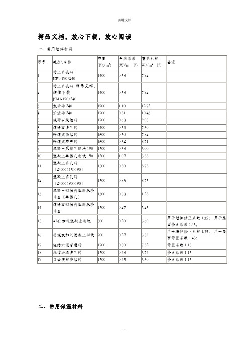 常用材料导热系数