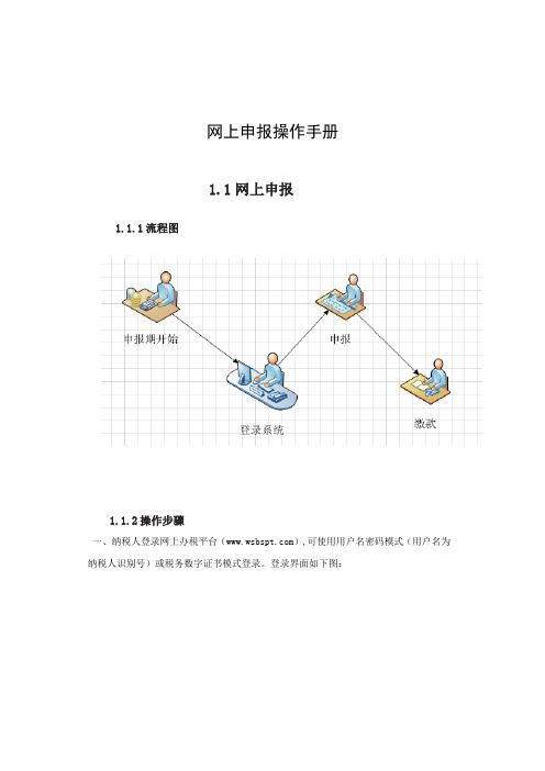 网上申报操作手册(金三正式版)_20160105