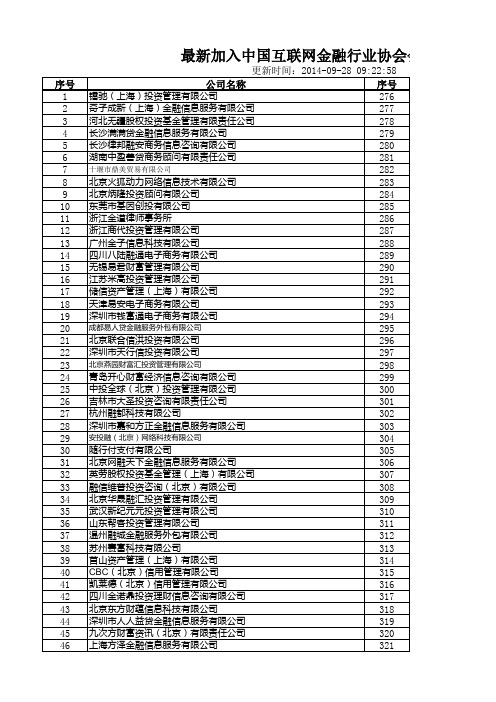 加入中国互联网金融协会会员名单