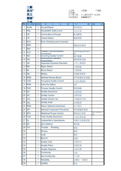 工厂常用“英文简称”之全译