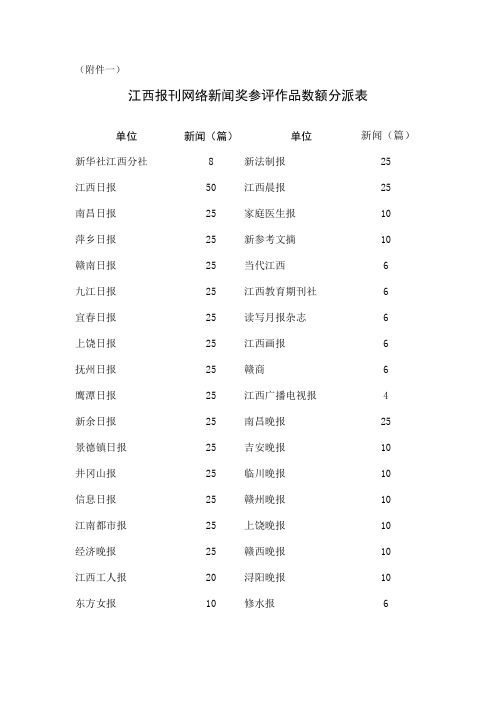 第十六届江西报刊网络新闻奖参评作品数额分派表