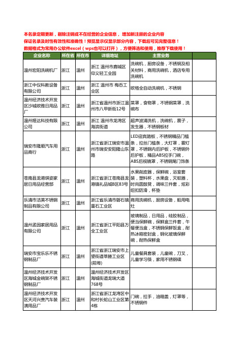 新版浙江省温州不锈钢碗工商企业公司商家名录名单联系方式大全25家