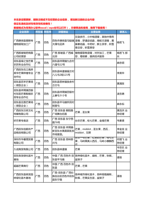 2020新版广西省百色芒果工商企业公司名录名单黄页大全49家