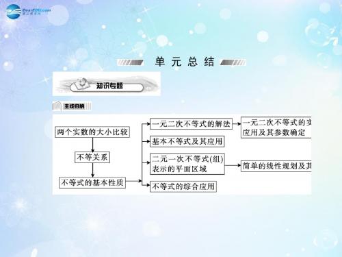 【高考考案】2015届高考数学第一轮复习 第六单元总结课件 文