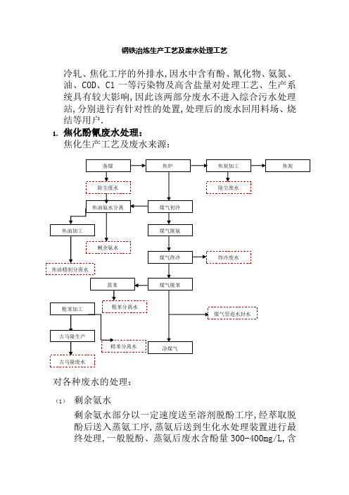 钢铁生产工艺及废水处理工艺