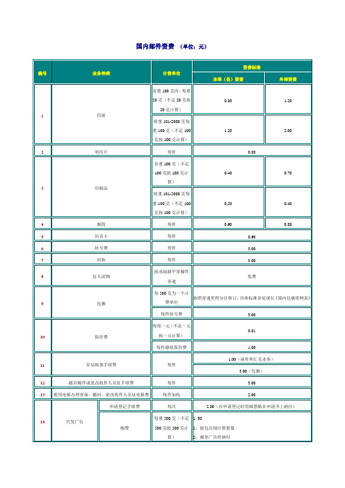 国内邮件资费 (单位：元)