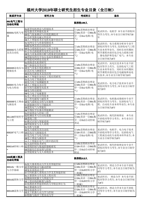 福州大学2019年硕士研究生招生专业目录(全日制)