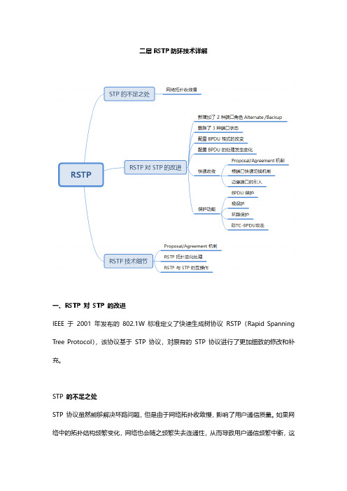 【精品网络干货】二层RSTP防环技术详解