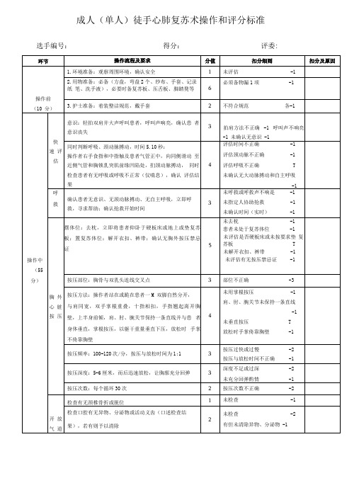 徒手心肺复苏术操作和评分标准