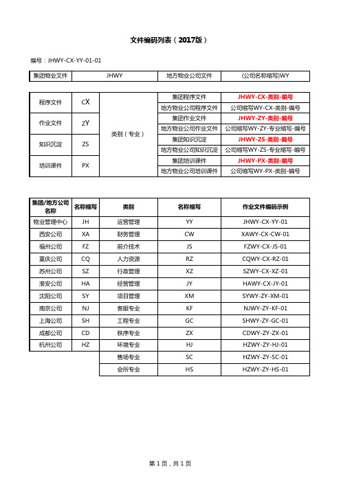 文件编码列表