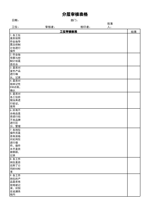 GM所有产品分层审核计划