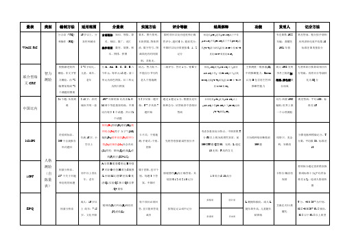 心理咨询师复习资料