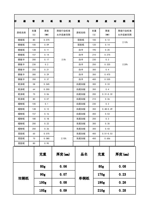 印刷常用纸张克重与厚度对照表