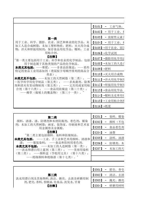 商标分类表详解