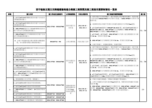 7施工计划横道图、交通管制图