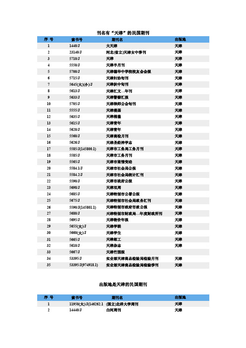 刊名有“天津”的民国期刊