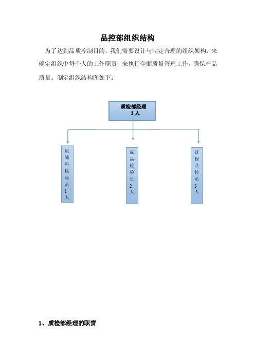 品控部组织结构及职责