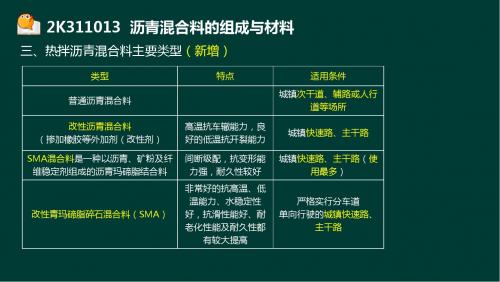 3-凌平平-2017年二建-市政公用工程-精-城市道路工程1(晶屏2016.12.4) - 副本 (2)