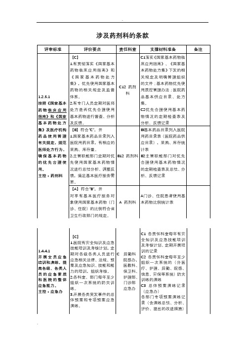 二级综合医院评审药剂科条款