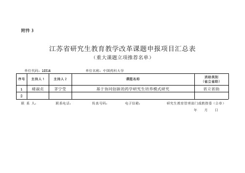 江苏省研究生教育教学改革课题申报项目汇总表