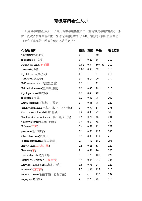 常用有机溶剂参数表