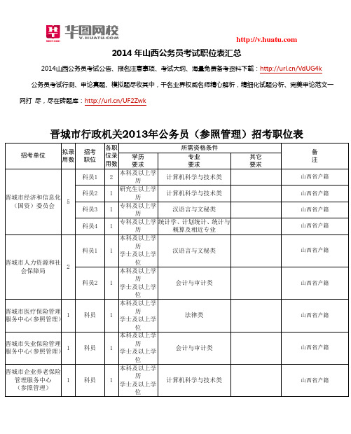 2014年山西公务员考试职位表汇总