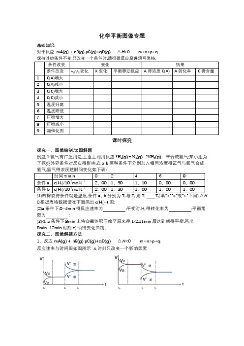 高中化学平衡图像专题