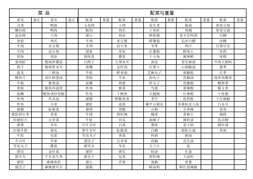 菜单  表格