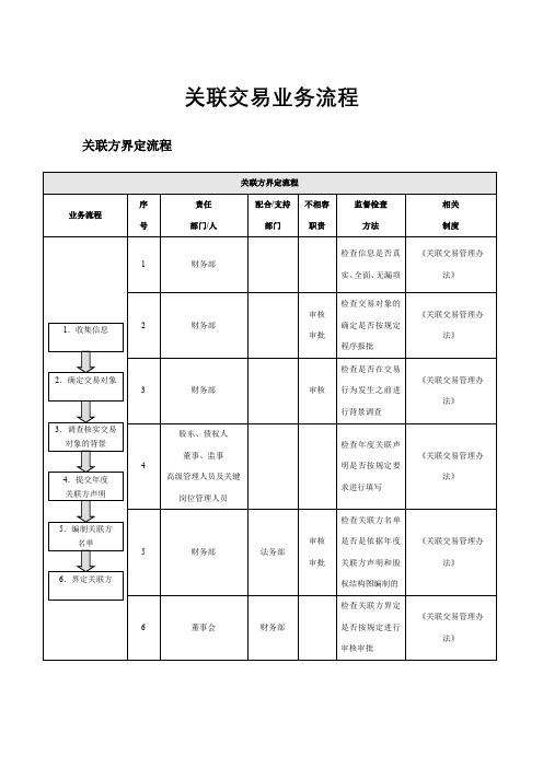 企业内部控制-关联交易业务流程