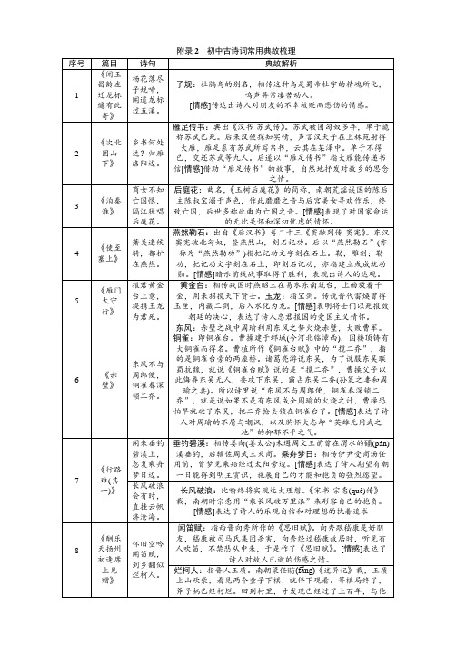 中考专题初中古诗词常用典故梳理