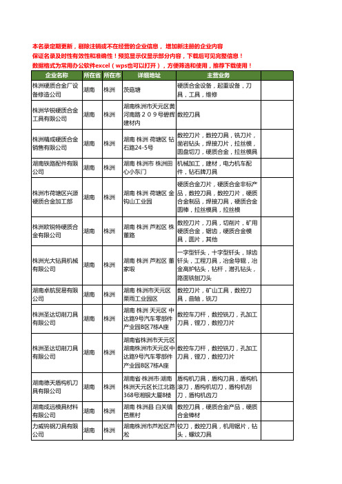 新版湖南省刀具工商企业公司商家名录名单联系方式大全310家