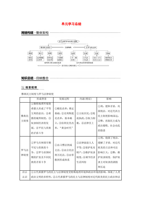 2018-2019学年高中历史 第2单元 单元学习总结 新人教版必修1