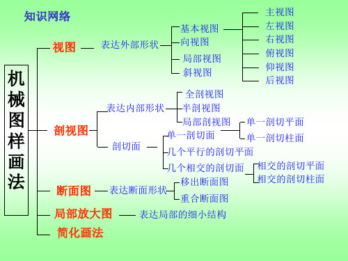 机械制图141第4章_机件的基本表示法