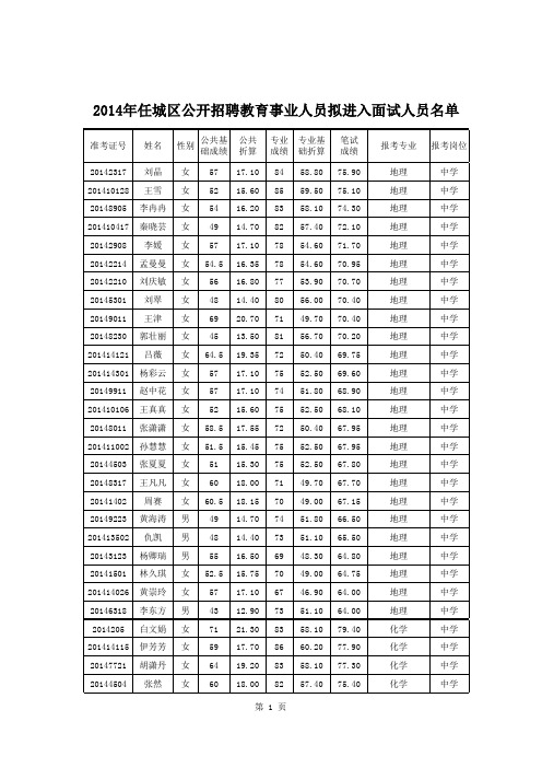 附表1：1、2014年任城区公开招聘教育事业人员拟进入面 …