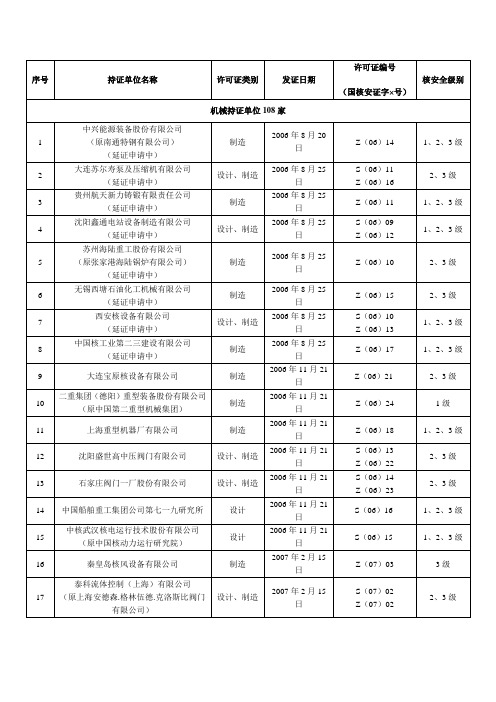 核级产品制造、设计持证单位名称