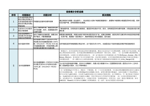 话务统计分析(KPI)总结