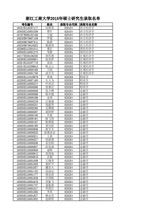 浙江工商大学2015年硕士研究生录取名单