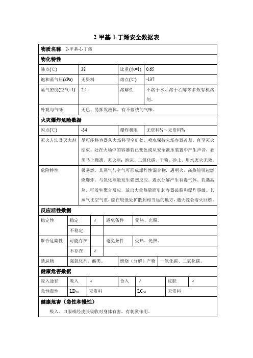 2-甲基-1-丁烯安全数据表(MSDS)