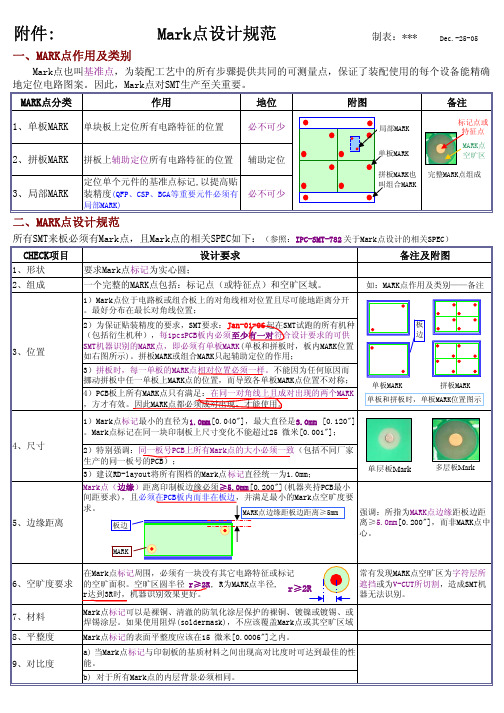 光学定位符号Mark点设计规范