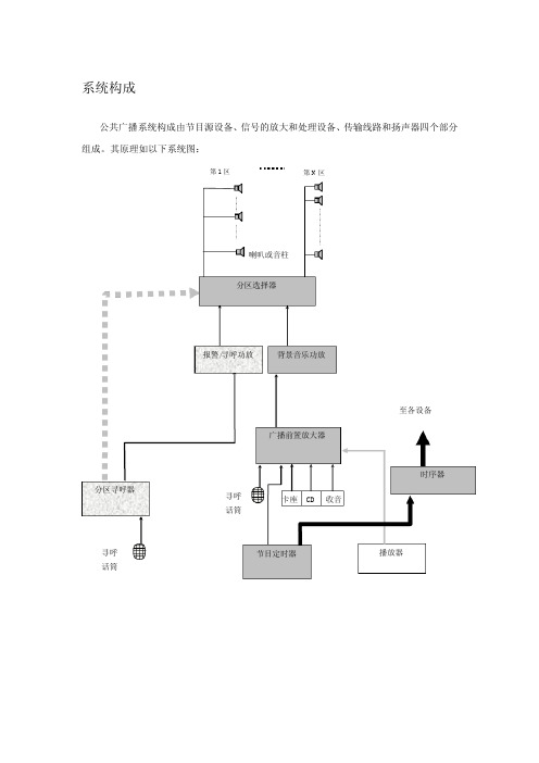 智能广播主要设备介绍