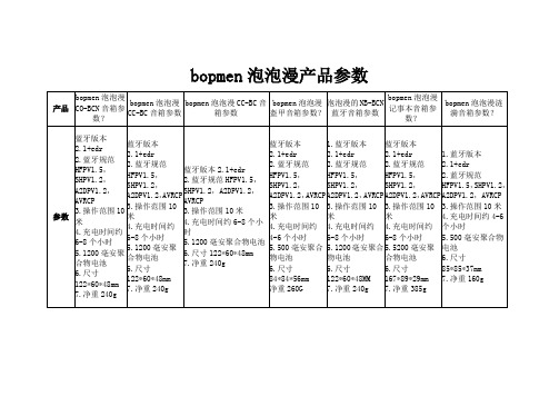 泡泡漫的NB-BCN蓝牙音箱参数