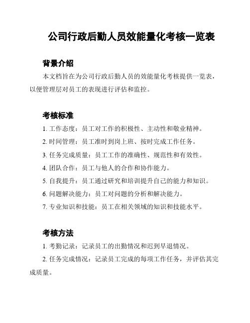 公司行政后勤人员效能量化考核一览表